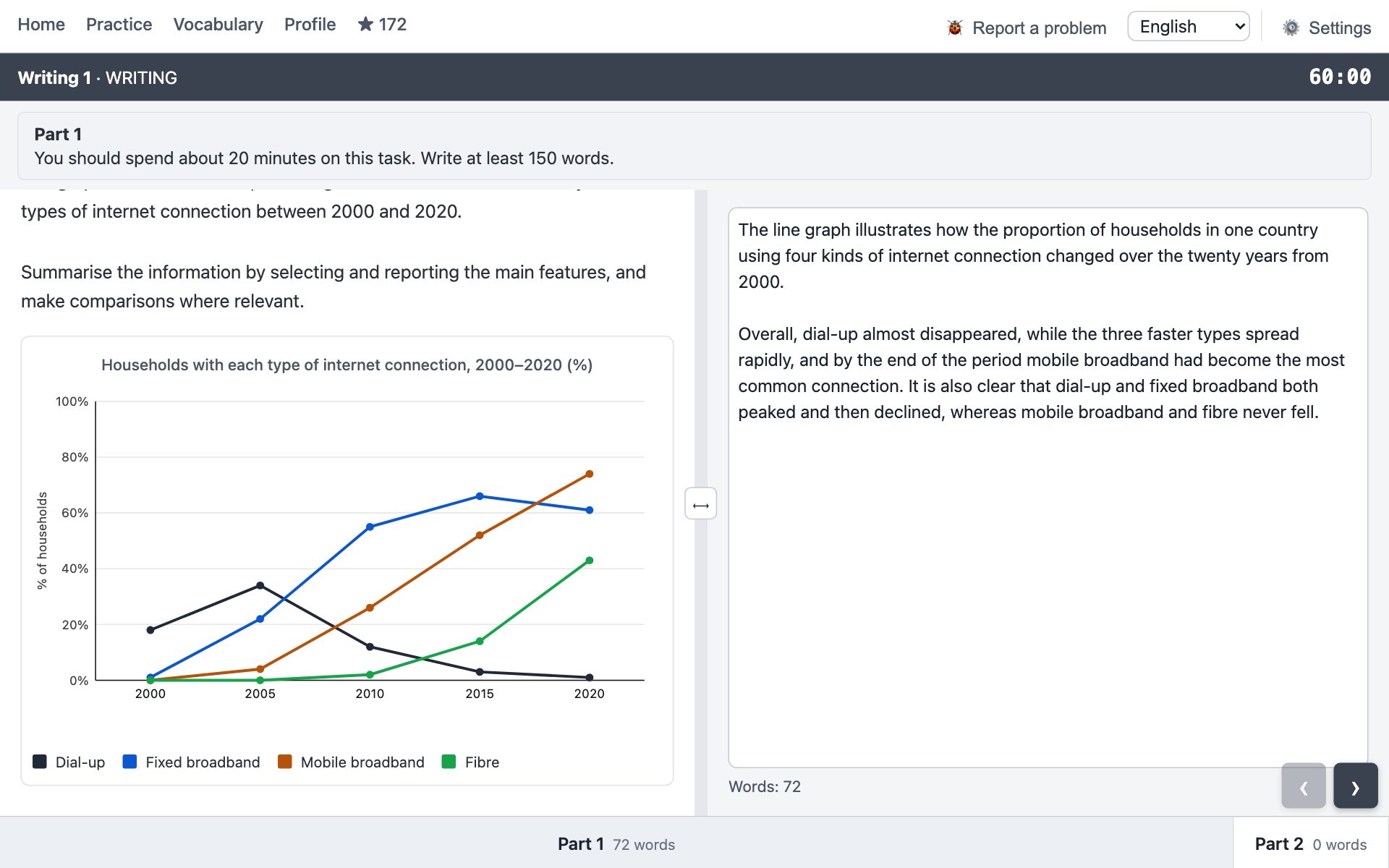 Writing Task 1 screen in the Tilmashq trainer: a line graph of four types of internet connection from 2000 to 2020 on the left, the introduction and overview on the right